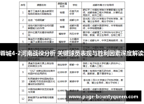 蓉城4-2河南战役分析 关键球员表现与胜利因素深度解读 蓉城4-2河南战役分析 关键球员表现与胜利因素深度解读