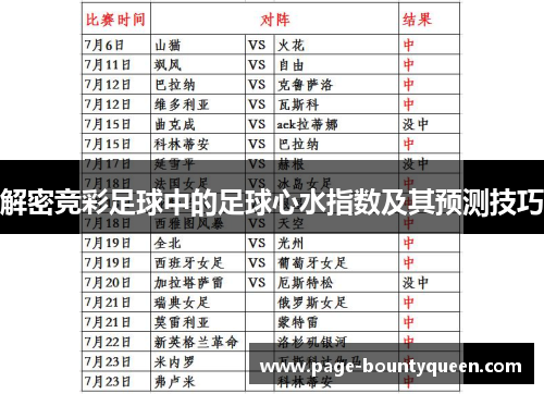 解密竞彩足球中的足球心水指数及其预测技巧 解密竞彩足球中的足球心水指数及其预测技巧