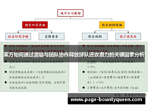 莱万如何通过激励与团队协作释放球队进攻潜力的关键因素分析