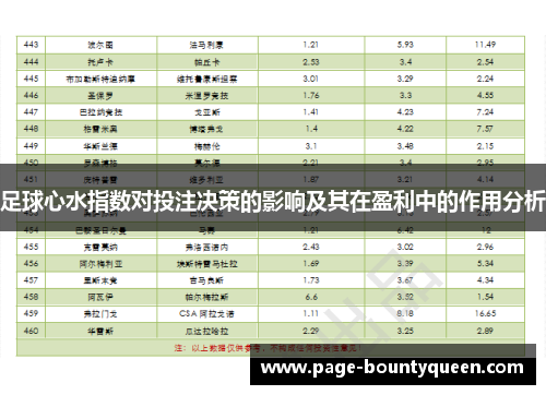 足球心水指数对投注决策的影响及其在盈利中的作用分析 足球心水指数对投注决策的影响及其在盈利中的作用分析