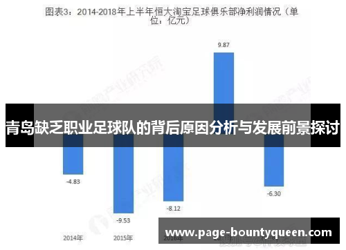 青岛缺乏职业足球队的背后原因分析与发展前景探讨 青岛缺乏职业足球队的背后原因分析与发展前景探讨