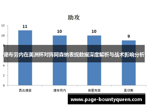 德布劳内在美洲杯对阵阿森纳表现数据深度解析与战术影响分析 德布劳内在美洲杯对阵阿森纳表现数据深度解析与战术影响分析